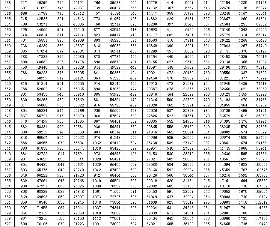  考生|@山东高考生，一分一段表来了！快看你的全省位次