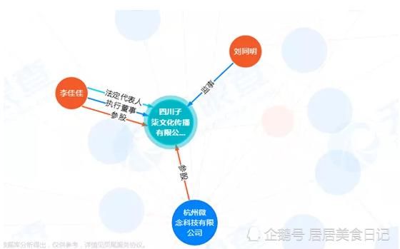  公司|李子柒身价上亿，其实背后另有男人撑腰？说出是谁：不敢相信！