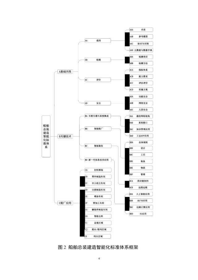  智能|工信部推出“船舶智能制造”建设指南