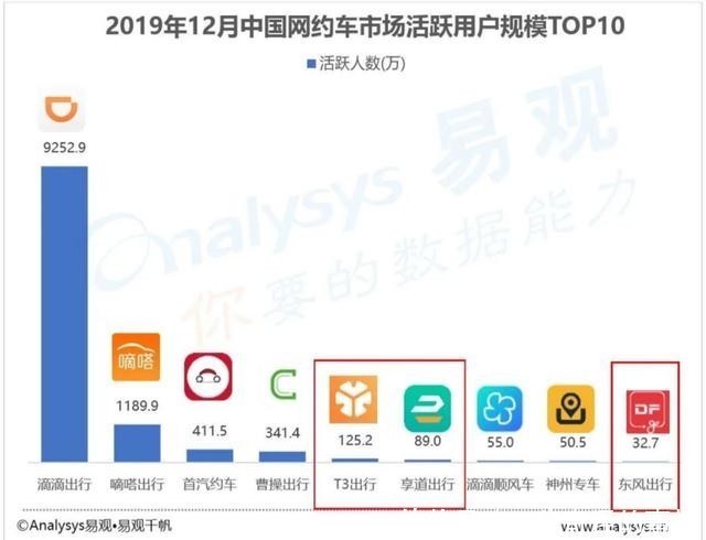 顺风车业务|滴滴当前的最优先事项不是IPO,是什么?