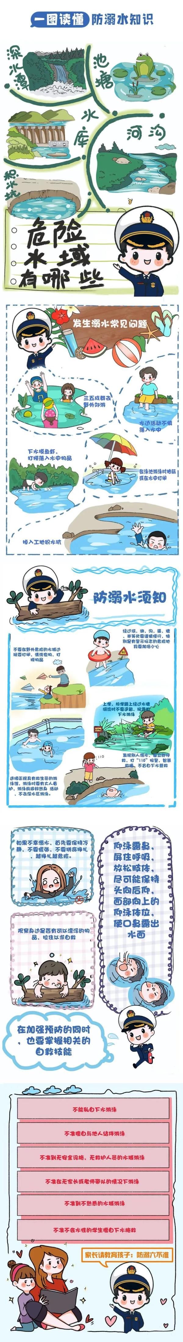  警惕|痛心！2天内5个孩子溺亡，均在野外…暑假期间家长千万警惕！