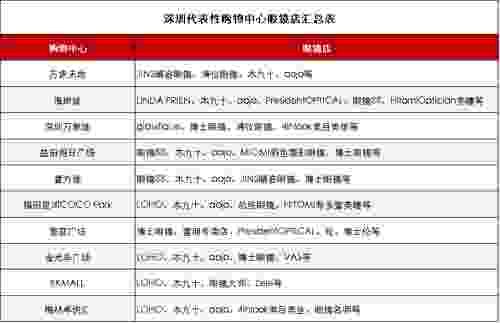 眼镜|时尚引领、大牌加码、VR赋能……超千亿的眼镜市场还能怎么玩？