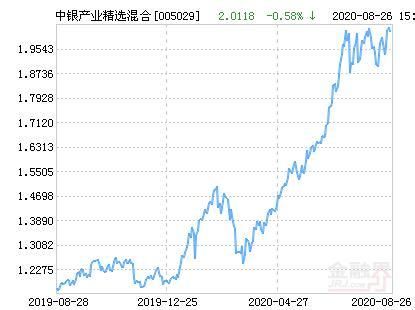 爱体育- 爱体育官方网站- 爱体育APP下载从中低波FOF起步夯实多资产配置基石