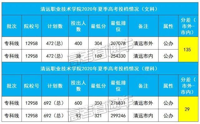  技大学中山|不敢相信！同所大学市内外最高分差135，现在改户口还来得及吗？