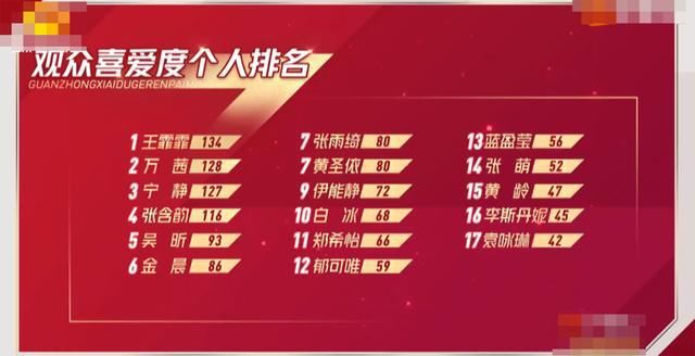  新一期|《浪姐》新一期开播评分却下滑，节目从爆火到无聊只因为万茜？