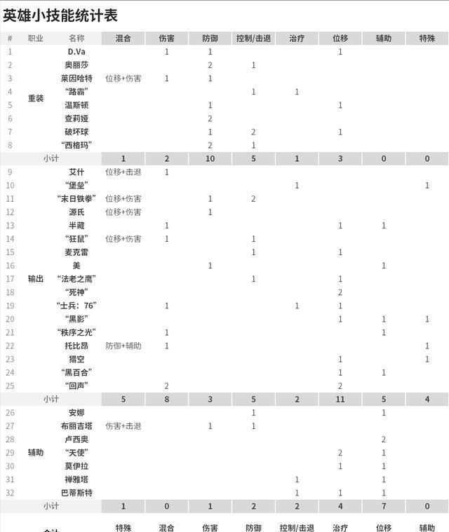  玩法|简析《守望先锋》塑造玩法策略性的努力