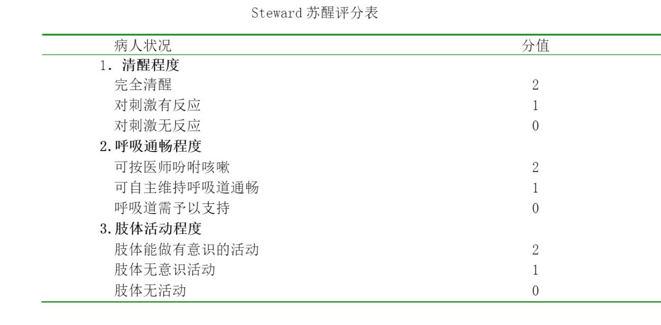 术后患者，醉美守护2023
