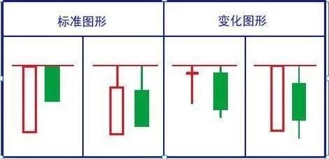  家财万贯|A股的“捡钱时代”已到来：死记买卖顺口溜，赚得家财万贯