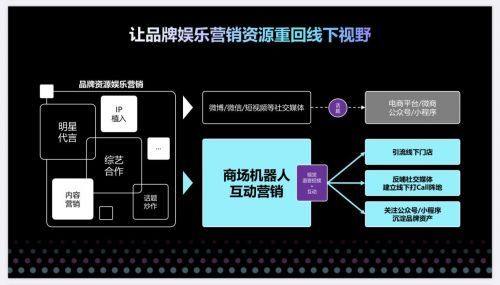 破局|后疫情时代商场数字化破局，猎豹移动商场机器人助力重构智慧消费生态
