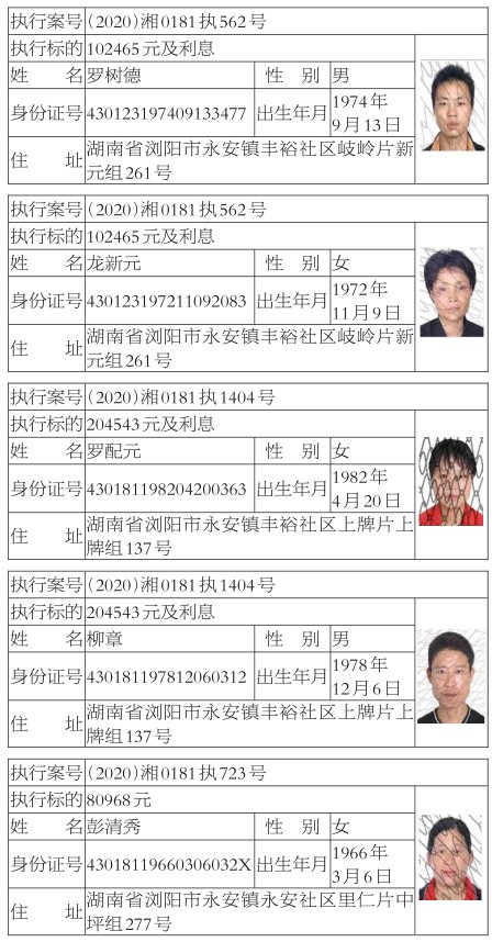 曝光|浏阳法院曝光新一批“老赖” 有你认识的吗？