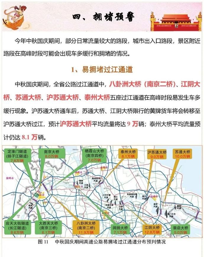 出行|中秋国庆出行!江苏公路出行服务指南请收好!