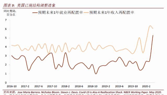 后疫情时期|彭文生谈后疫情时代最佳宏观政策组合：紧信用、松货币、宽财政