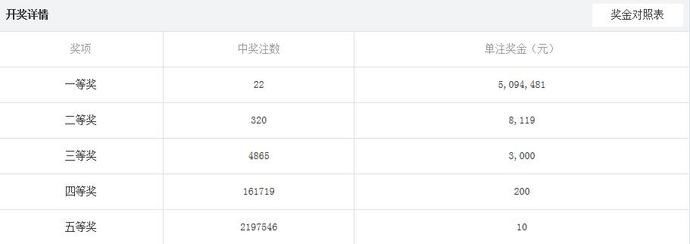 双色球|双色球20083期开奖结果明晚公布，奖池10.25亿，大奖花落谁家？