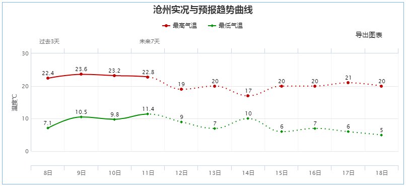 出行|出行提示！冻哭！降温10℃+霜冻+冰冻！今年或遇60年极寒冬天？真相是…