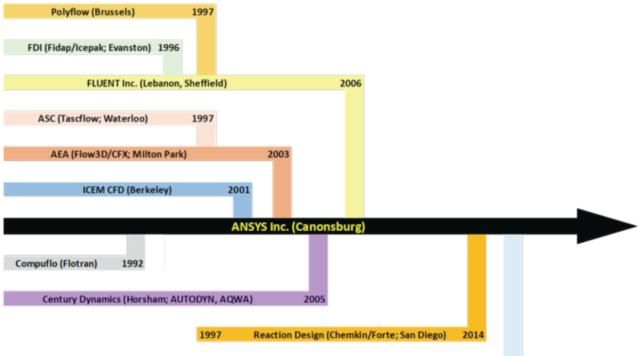Fluent40|Fluent40余载发展回顾,初心不改
