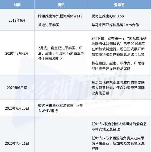  东南亚市场|决战东南亚！中、美流媒体正面开刚