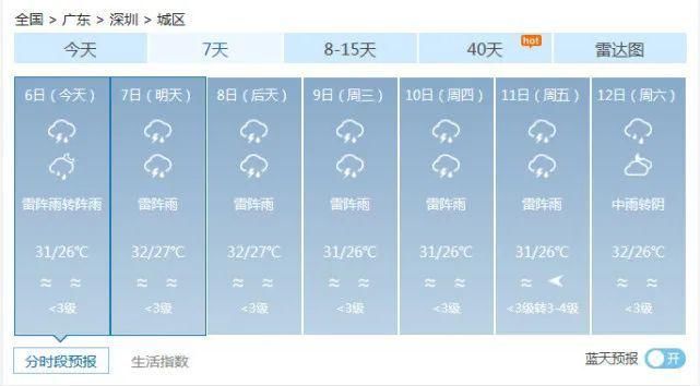 杀到|17级风王“海神”北上！广东暑热稍退，狂风暴雨杀到