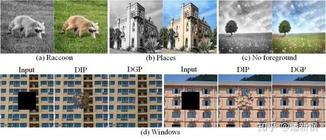  ECCV|ECCV 2020 | 实现通用图像复原与编辑，仅需要一个预训练的GAN