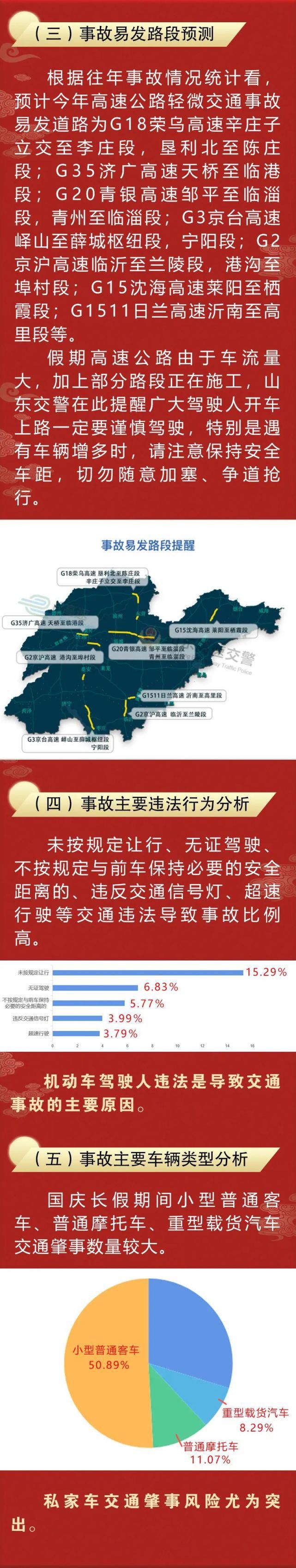 国庆|中秋遇上国庆，如何避堵出行看这里！| 两公布一提示