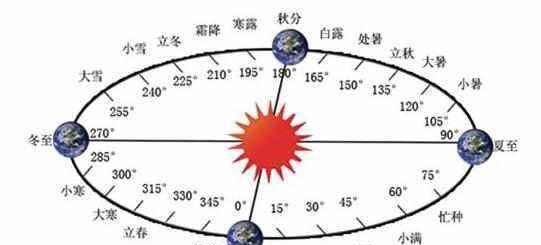 天气|8月7日立秋，立秋后天气真会凉爽起来吗？专家：立秋和气温没关系