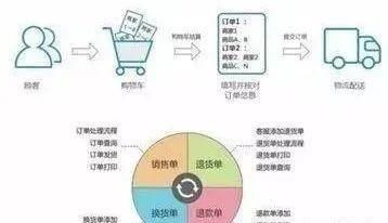 农村|「模式探索」2020农村电商应该怎样做？