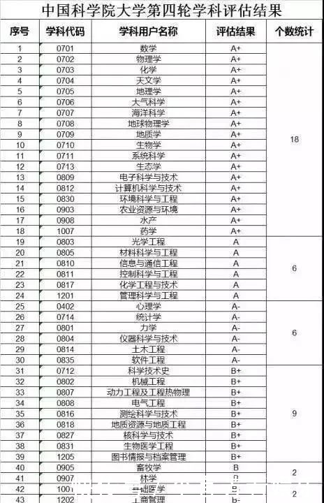 中科大|中科大、国科大,傻傻分不清楚,一篇文章帮你搞定!