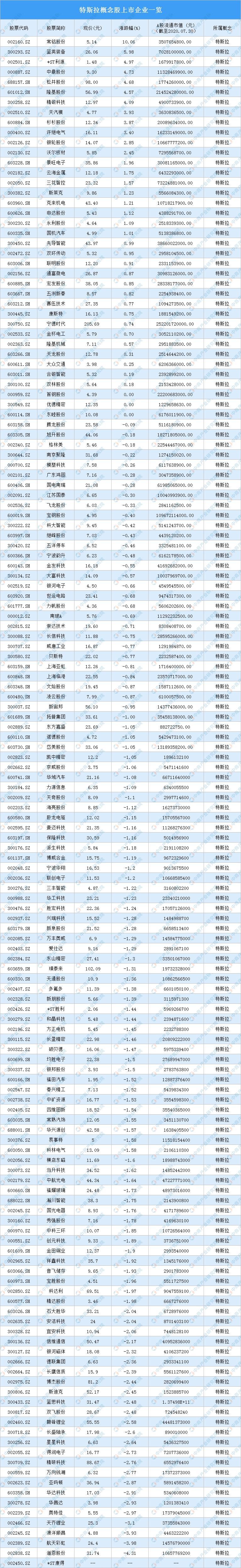  新能源汽车|特斯拉国产化供应链迎风口 2020年特斯拉产业链投资图谱分析（附概念股）