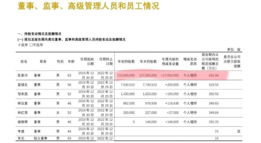 董事长|刷屏了!紫金矿业63岁董事长娶38岁妻子,新娘:嫁给了爱情!