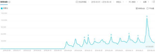  未来|“青创”没有新星，个人练习生没有未来
