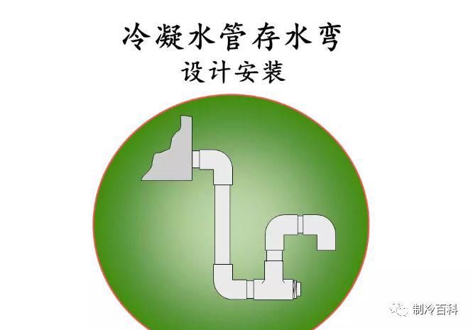  安装|冷凝水管存水管的使用与安装
