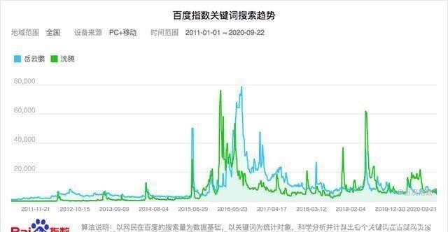 脱口秀大会|王勉脱口秀夺冠、德云社角逐新一哥，喜剧厂牌却走不出人才焦虑？