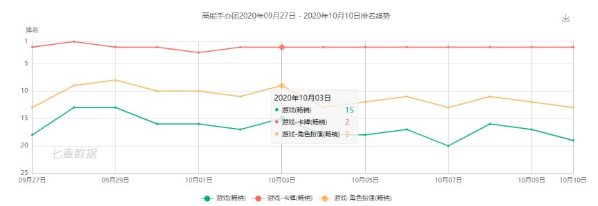 整体|首月流水过亿，《高能手办团》解锁盲盒新打法，专访反射狐陈钰