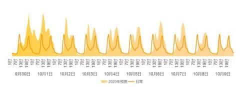  出行|中秋国庆假期高速免费通行8天！这份出行指南请收好