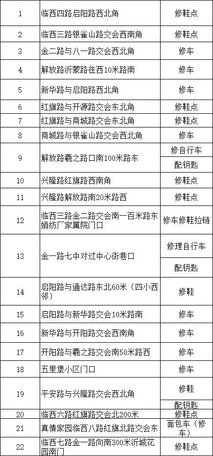 修鞋、修车、配钥匙……兰山区公布107处便民服务点！（附地址）