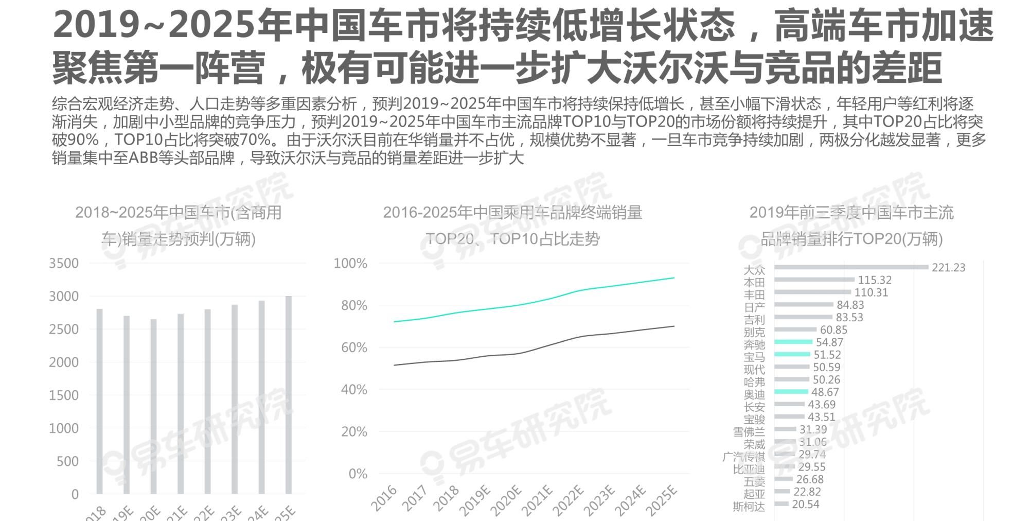  吉利|沃尔沃汽车市场竞争力分析报告2020：如何缩小与BBA的销量差距