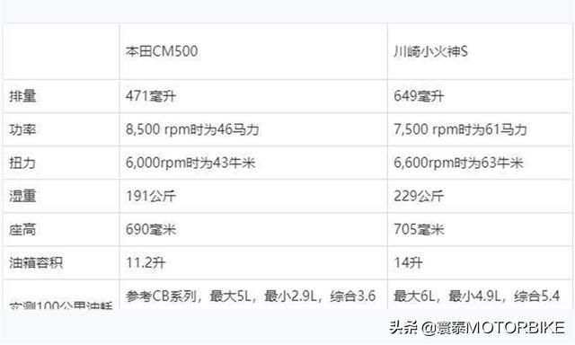  纠结|选Vulcan S还是CM500？不必纠结！两者是苹果和梨的关系