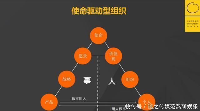 二流|三流公司抓时间,二流公司抓大脑,一流公司抓心智