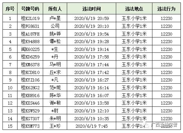 开车不系|又曝光了!不系安全带15人,接打电话15人,闯红灯34人!