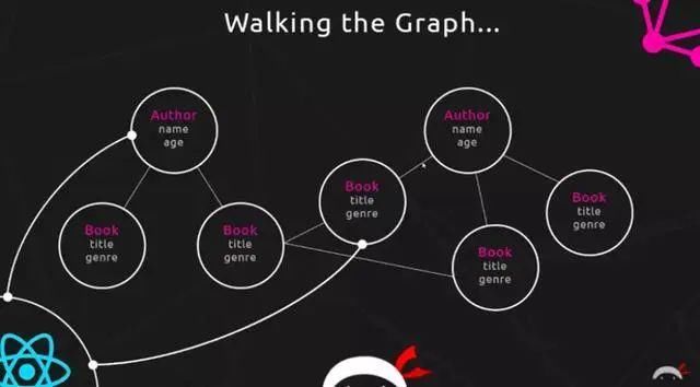  数据|是什么让我放弃了Restful API？