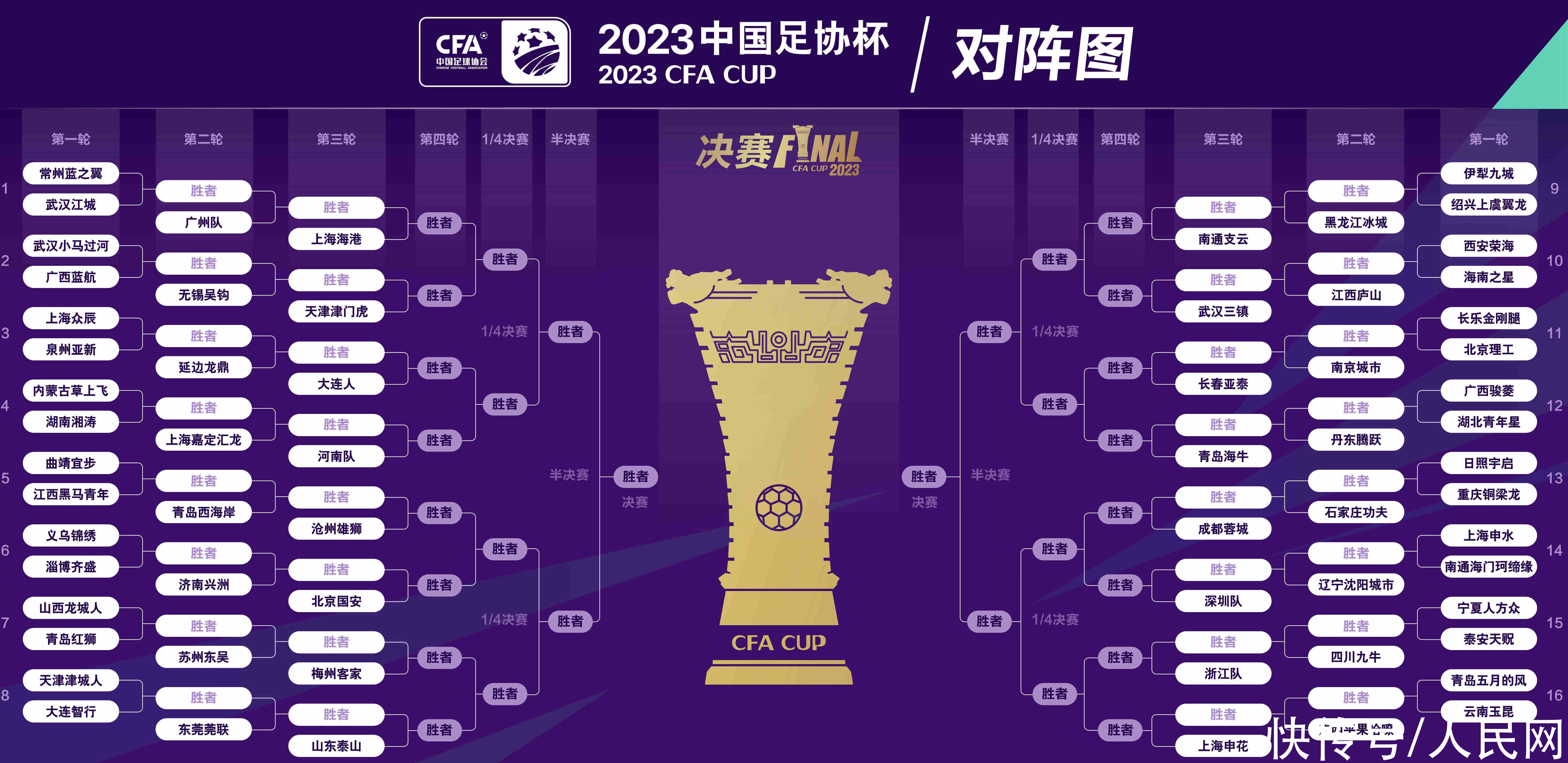 2023中国足协杯抽签结果出炉：64支参赛队落位 5月17日开赛