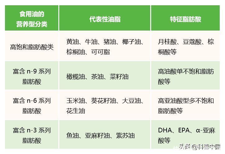 葵花籽油玉米油橄榄油花生油区别(花生油、橄榄油、葵花籽油……这么多油到底该买哪种？一文说清！)