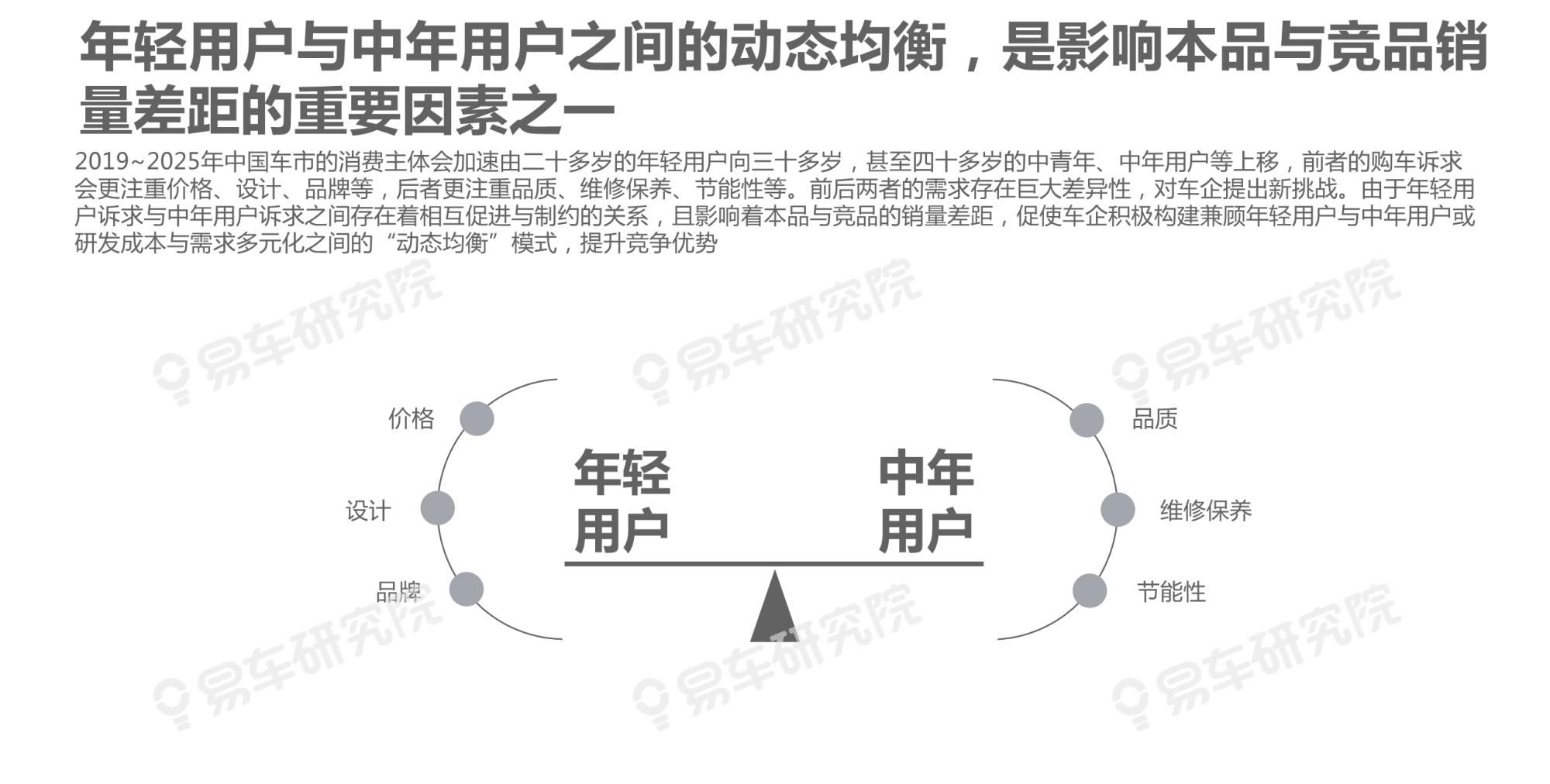  吉利|沃尔沃汽车市场竞争力分析报告2020：如何缩小与BBA的销量差距