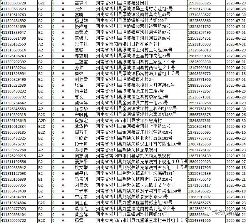  逾期未|淅川交警大队：以下驾驶员请速来车管所！