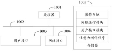 「心流科技」【专利解密】BrainCo 智能趣味EEG测评方法