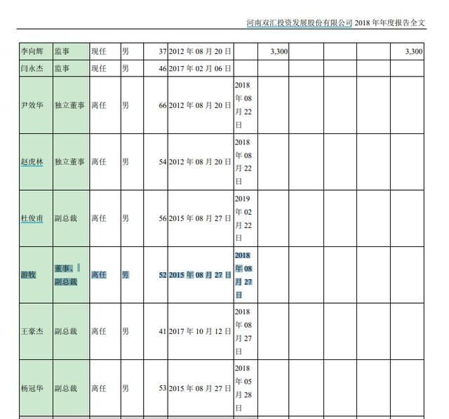  出任|双汇老将游牧履新雨润肉类产业集团，出任董事兼总裁