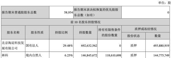  海淀科技|三聚环保股东5亿股冻结信披晚 董事长刘雷等收警示函