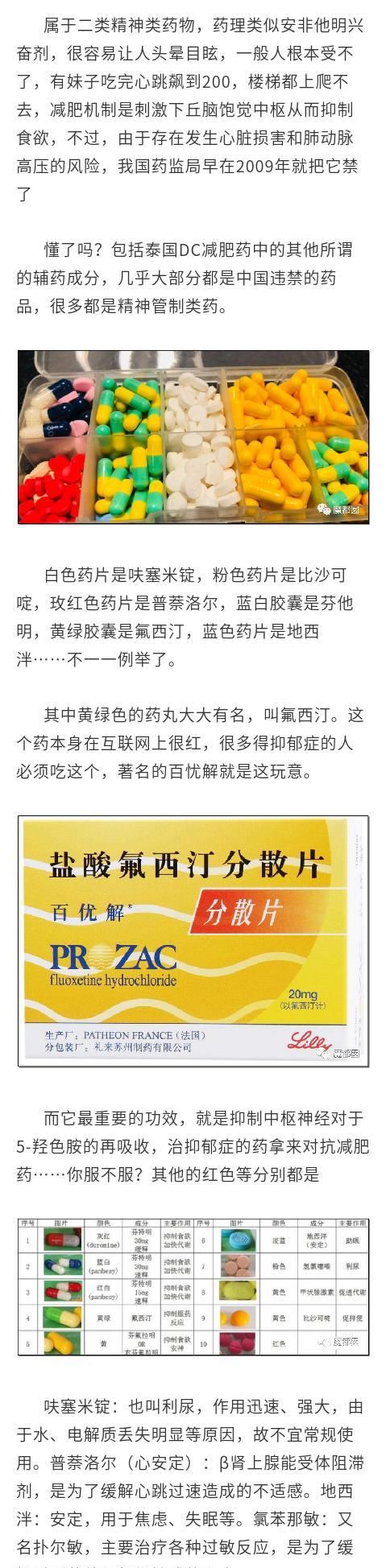  摧毁|被“减肥毒品”摧毁的中国女孩：钱花了，健康没了！