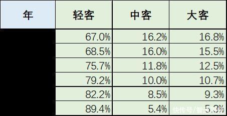 崔东树：1-4月国内客车市场大幅走强 传统客车主力厂家表现优秀