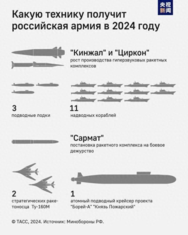 俄罗斯武装力量将接收“北风之神-A”级核潜艇等一系列武器装备