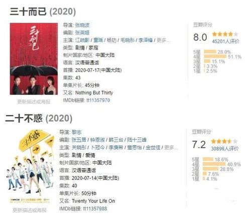  群像|二十不惑，三十而已，属于女性群像的高歌！